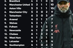 欧冠三冠王球队的历史数据分析与趋势预测