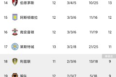 曼城VS曼联德比之战：英超焦点对决，曼城攻防强势，曼联反击不容小觑