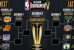 火箭队急需补强控卫：威少KD组合前景与范乔丹缺席影响